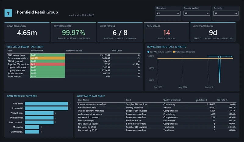 Morning check page of the Data Reconciliation Monitor report