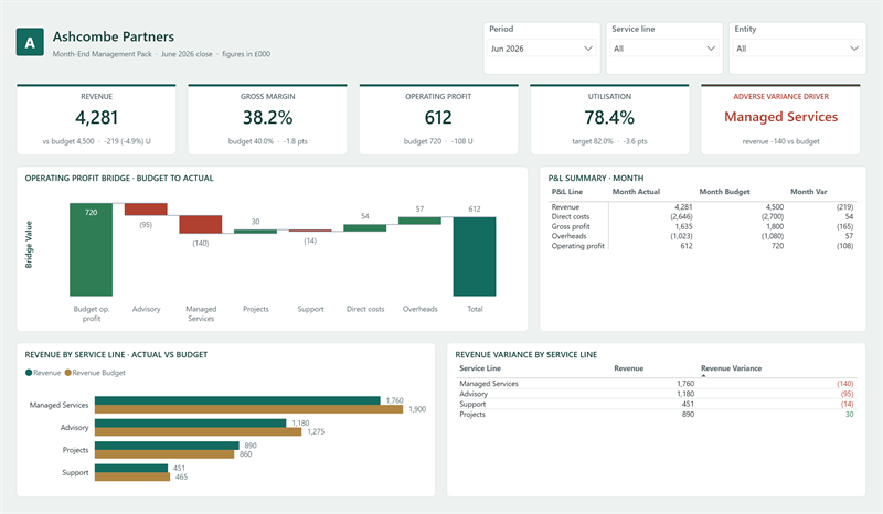 Month-end scorecard page of the Month-End Management Pack report