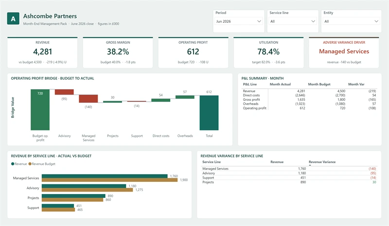 Month-end scorecard page of the Month-End Management Pack report