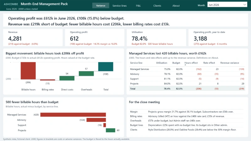 Variance page of the Month-End Management Pack report